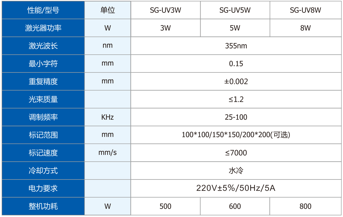 标准式紫外91看片免费版污打标设备_精密工业加工用