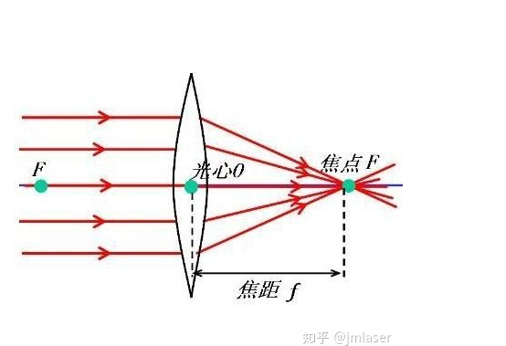 91看片免费版污打标机调整焦距