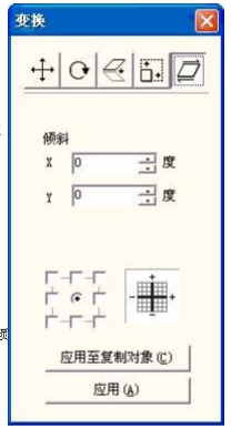 图 5-8 倾斜变换